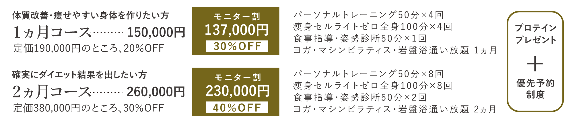 短期集中ダイエットプログラム料金
